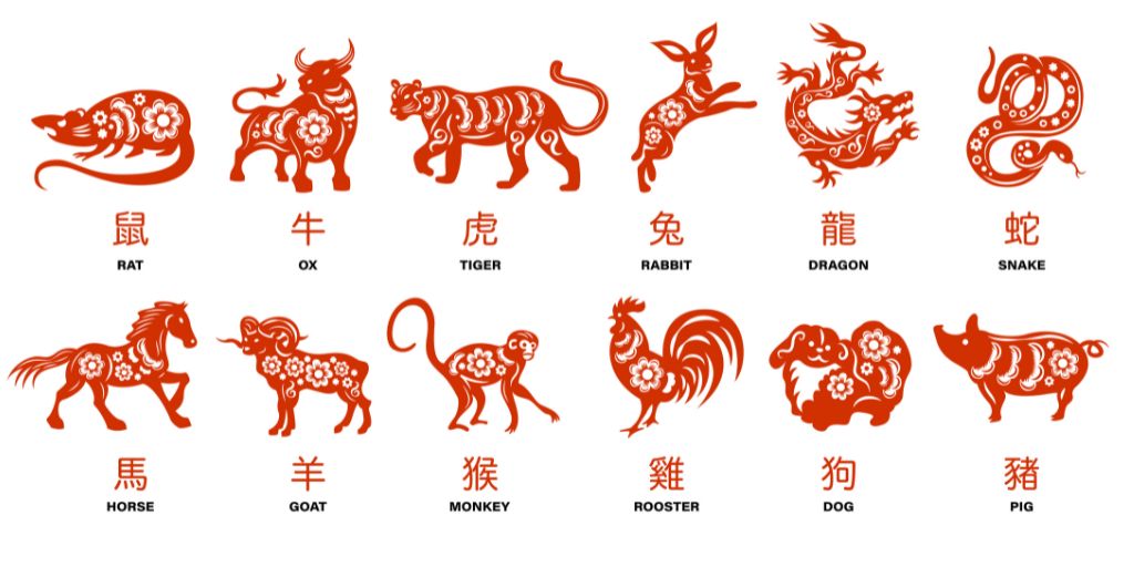 How Each Chinese Zodiac Sign May Be Affected